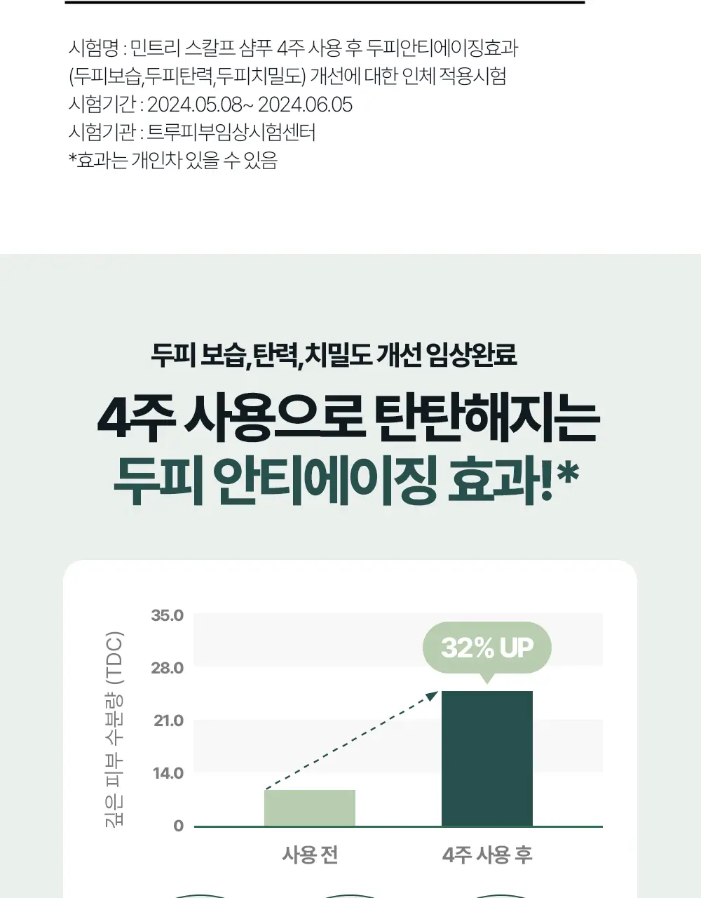 [탈모증상완화] 민트리 두피 샴푸 500ml 상세페이지 25